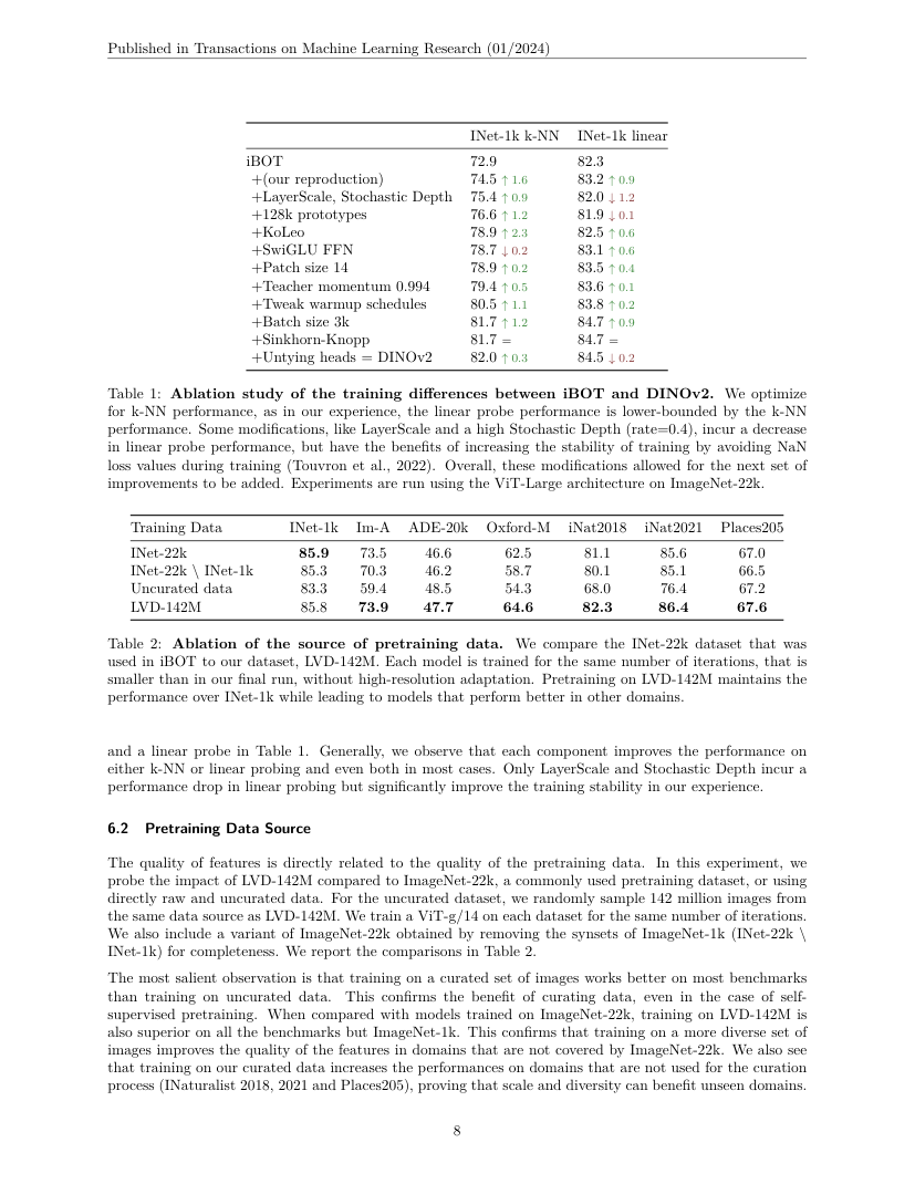 DINOv2 训练与数据源消融,作者存档稿第8页